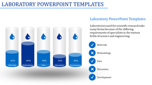 Five blue bar graphs with liquid drop icons, paired with descriptive text and a bulleted checklist on a white background.