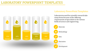 Yellow themed laboratory slide with bar graphs for materials, methodology, data, discussion, and development percentages.