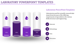 Slide showing four purple liquid filled cylinders labeled with percentages and a checklist for materials and methodology.