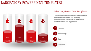Red themed laboratory slide showing four test tubes labeled Materials, Methodology, Data, and Discussion with percentages.