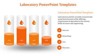 Science themed slide with orange test tubes representing materials, methodology, data, and discussion percentages.