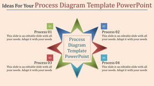 Process diagram PowerPoint slide with four color coded steps, illustrating the flow from Process 01 to 04 with text area.