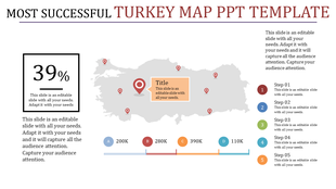 Gray Turkey map with red location markers, text sections, and a horizontal line with colorful labels below.