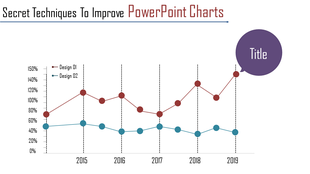 Line chart showcasing trends for two designs, labeled design 01 and 02, from 2015 to 2019.