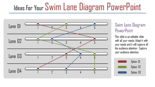 Swimlane diagram slide with four lanes, connected points, and color coded options illustrating a process flow.