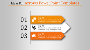 A vertical layout with three orange arrow shapes, numbered steps, and icons on a gray gradient background.