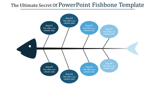 Fishbone diagram showcasing eight steps, arranged symmetrically along a black central axis, with blue gradient ovals.