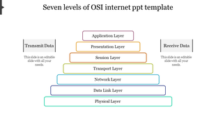 A layered pyramid diagram with seven levels, each outlined in various colors and labeled with two text on both sides.