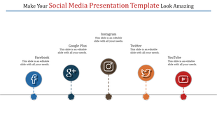 Slide featuring a linear arrangement of five social media logos with platform names and descriptions above.