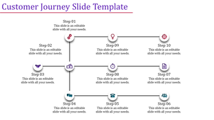 A customer journey slide displaying ten steps in a structured format, each accompanied by text sections for descriptions.