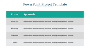 Project management PPT slide with phases and approaches for initiation, planning, execution, and closure with text area.