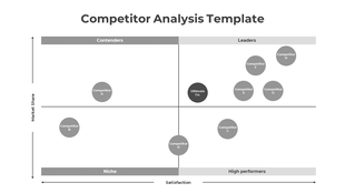 Competitor mapping diagram with a satisfaction vs. market share framework, placing various competitors in relevant quadrants.