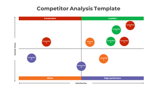 Competitor analysis template comparing market share and satisfaction across different companies.