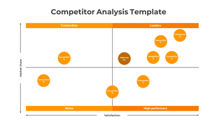 Competitor analysis template with a 2x2 matrix showing orange and yellow circles representing competitors in quadrants.