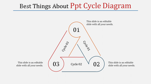 Cycle diagram forming a triangle, featuring three numbered stages with curved and straight connecting lines.