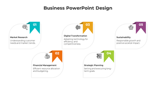 Five-step business framework with captions for research, financial management, digital, planning, and sustainability.