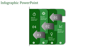 Vertical infographic with layered green panels, numbered steps, and gray arrows indicating progression.
