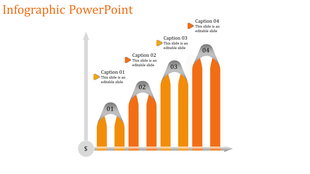 Bar chart with four vertical orange columns, gray numbered tops, captions, and a dollar sign axis on a white background.