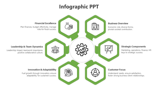 Circular infographic featuring six green hexagonal nodes connected to a central gear, each containing unique icons.