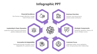 Hexagonal purple frames featuring six icons with descriptive text around a white central gear symbol.