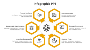 Circular infographic with six hexagons around a gear icon, showcasing business areas like finance and innovation.