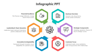 Infographic with a central gear symbol, connected to six colorful hexagons around it, each with icons and captions.