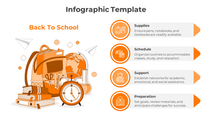 Back-to-school infographic in orange tones, showcasing a globe, clock, and stationery next to four labeled sections.