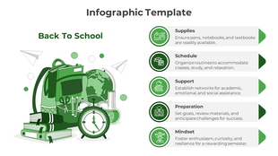 Back to school infographic with green accents, featuring a backpack, globe, and supplies list with five labeled sections.