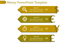 Four horizontal yellow banners with icons and currency symbols, labeled with steps and captions on a white background.