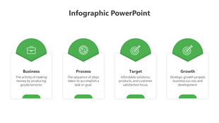 Four green-topped cards with icons, and text inside, arranged in a row on a white background.