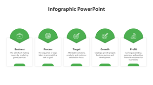 A row of five vertical green icons on white rectangles, each labeled with headings and descriptions.