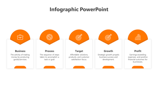 Infographic layout with five labeled cards in orange and white, visually representing business processes with icons.