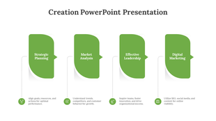 Creation slide featuring four colored sections from Strategic Planning to Digital Marketing with text descriptions.