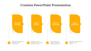 Creation PPT slide featuring four sections from Strategic Planning to Digital Marketing with icons and descriptions.