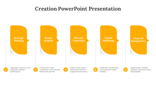 Creation workflow diagram with five yellow speech-bubble shapes, each containing a key business process and icons.