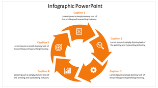 Circular infographic with five orange arrow segments, featuring icons and captions arranged symmetrically around the center.