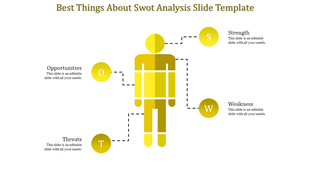 Yellow themed slide showing a human figure with dotted lines linking to SWOT elements around it.