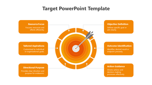 Orange target infographic with six labeled segments and connecting lines to text boxes describing goals and objectives.