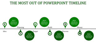 PowerPoint timeline with years 2017 to 2022, each year represented by a green circular marker with related labels and icons.