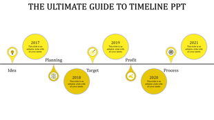 Horizontal process timeline with yellow markers and labels for years 2017 to 2021 showing business stages.