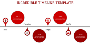 Four point timeline with red circles linked to stages and captions from Idea to Profit for years 2017 to 2020.