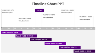 Purple timeline chart PowerPoint template showing milestones and tasks over 140 days with descriptions.