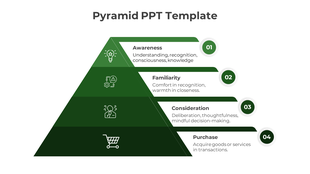 Four layered green pyramid labeled with white text and icons, illustrating awareness to purchase process.