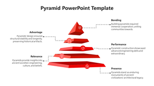 Five tiered green pyramid diagram with dotted lines connecting each layer to descriptive captions areas.