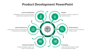 Circular product development diagram with green icons for six stages, linked to a central gear symbol.