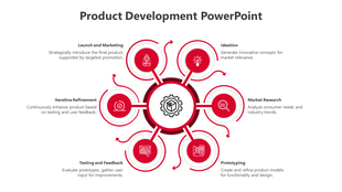 Circular infographic with six red icons surrounding a gear icon, each representing different stages of product development.