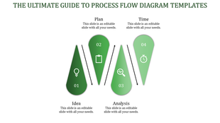 Purple gradient drop shaped flowchart showing steps: Idea, Plan, Analysis, and Time with directional arrows.