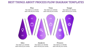 Purple flow diagram with six teardrop shaped icons, each representing a different process step.