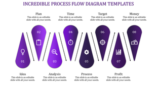 Process flow diagram with gray droplet shapes numbered 1 to 8, illustrating stages from idea to money.