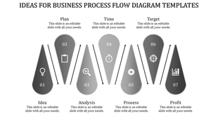 Business process flow with seven gray teardrop shapes connected by arrows, each step labeled with an icon and description.